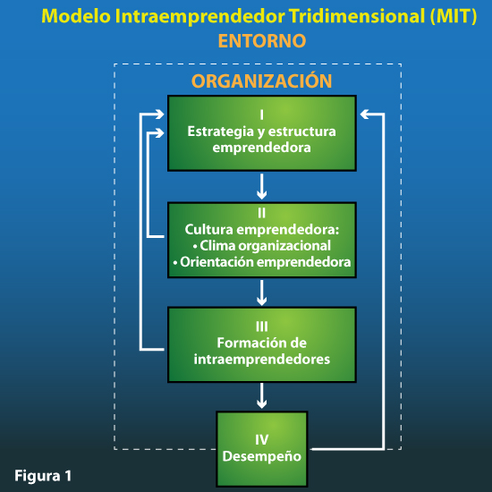 intreemprendedores ok