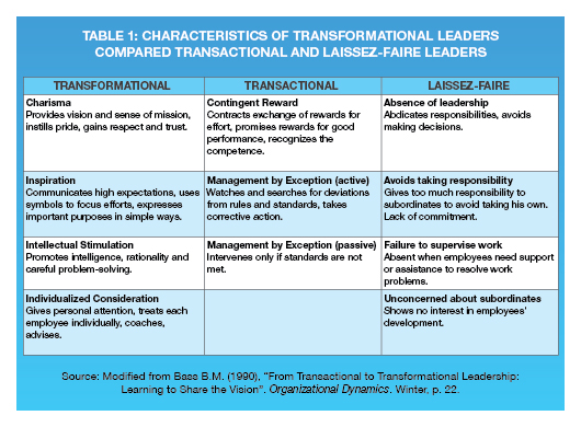 transactional leadership vs transformational leadership